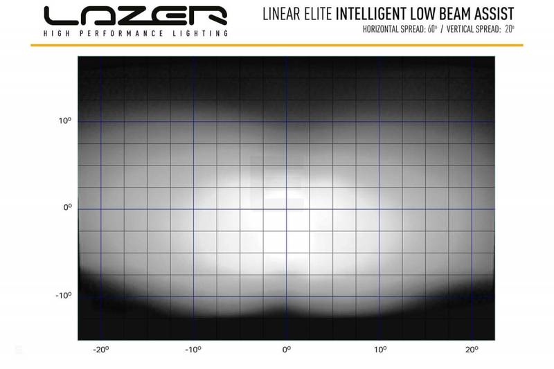 Lazer Linear 18 Elite LED SMART i-LBA ledbar