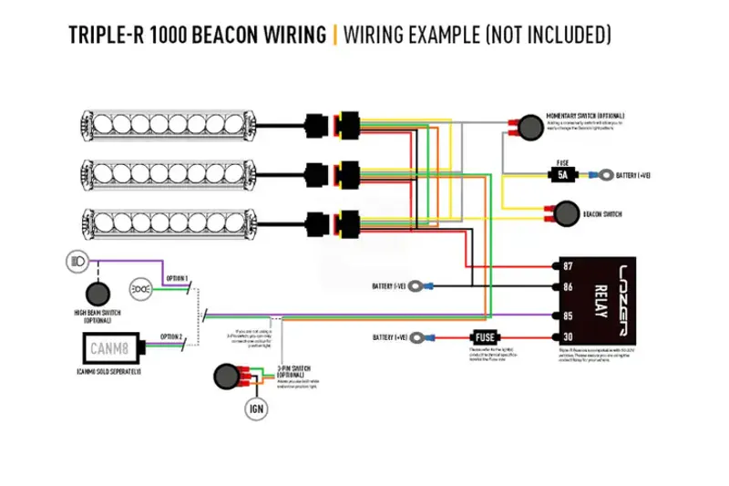 Lazer Triple-R 1000 LED fjernlys med varsellys
