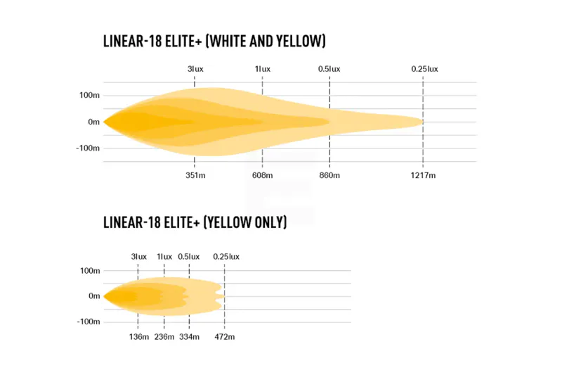 Lazer Linear 18 Elite+ LED extra light